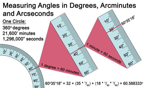 arc second